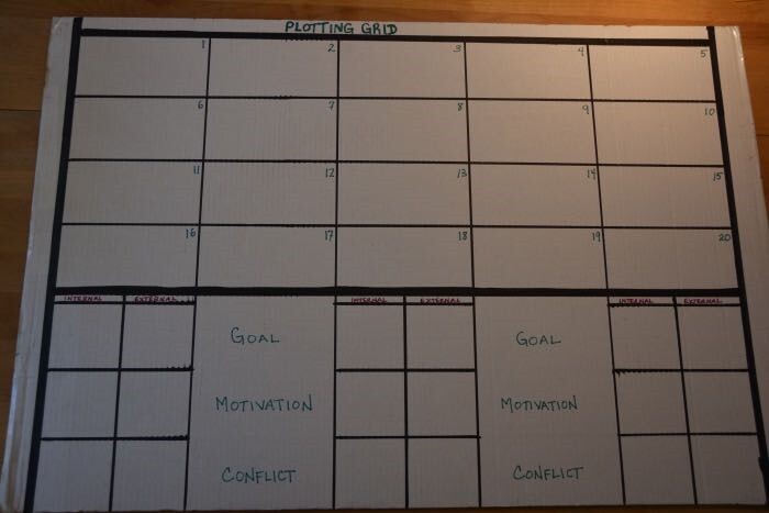 plotting grid